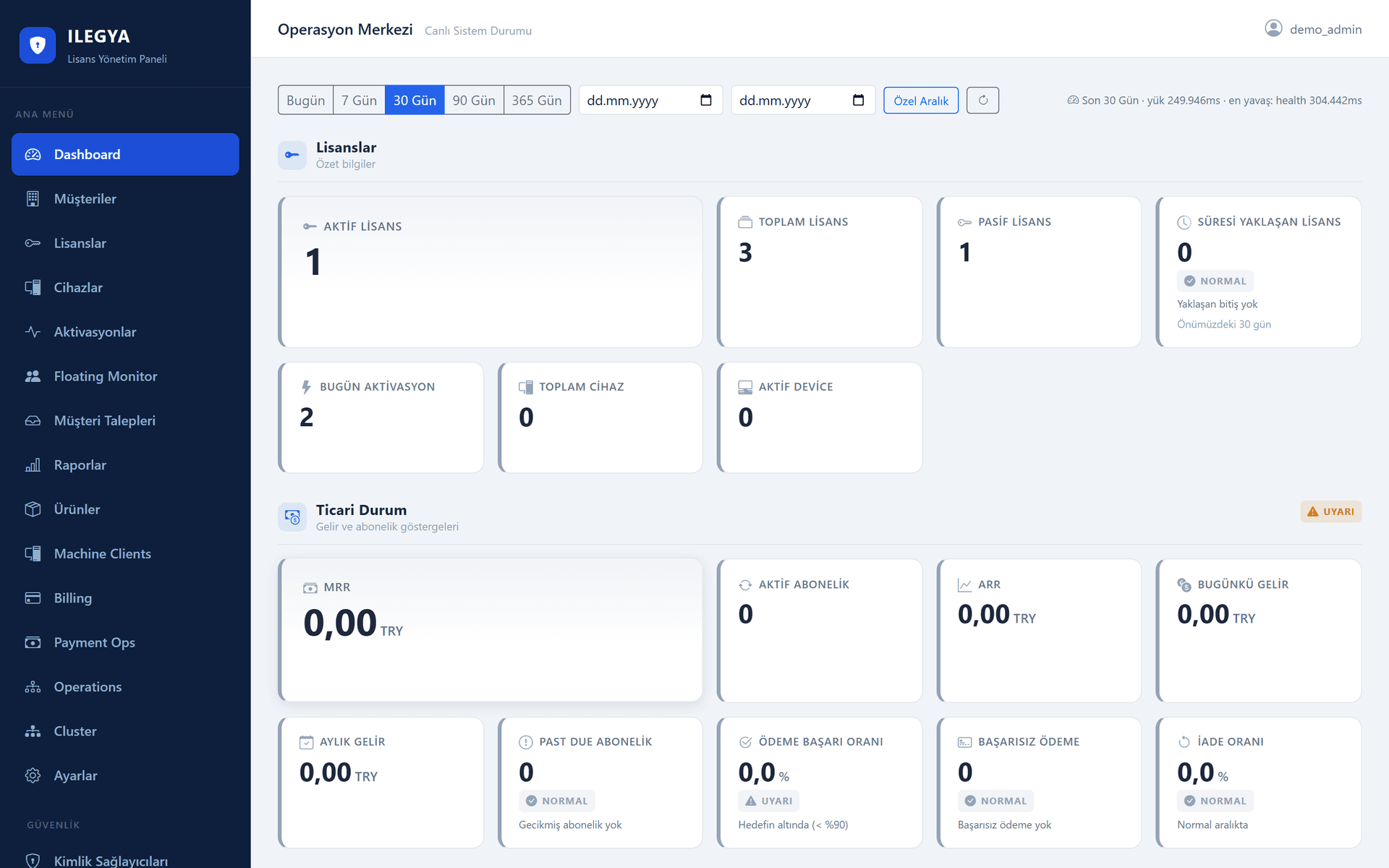 Ilegya License Server yönetim panelinde lisans, cihaz ve abonelik özetini gösteren Operasyon Merkezi dashboard'u